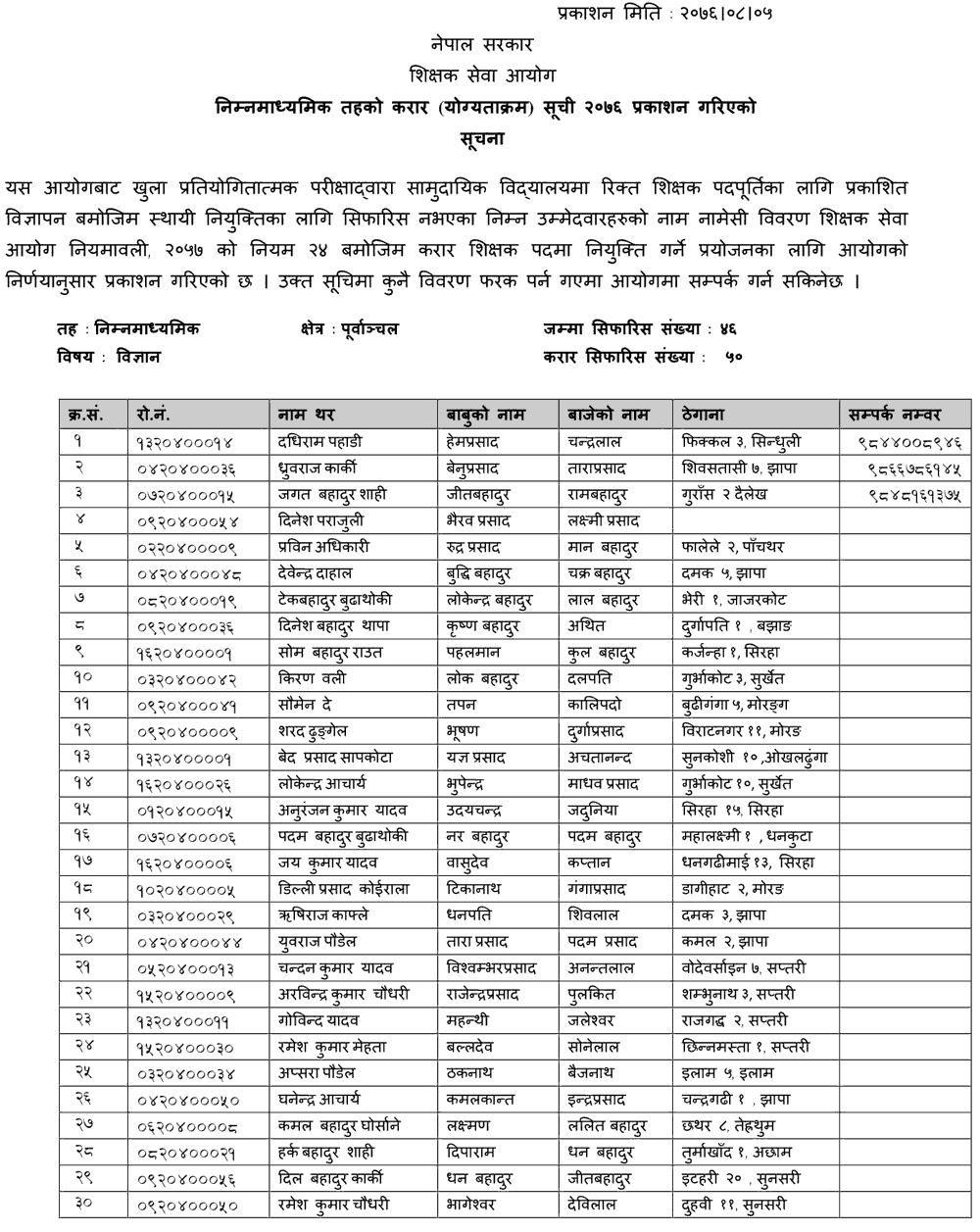 TSC Secondary Level Agreement List 1