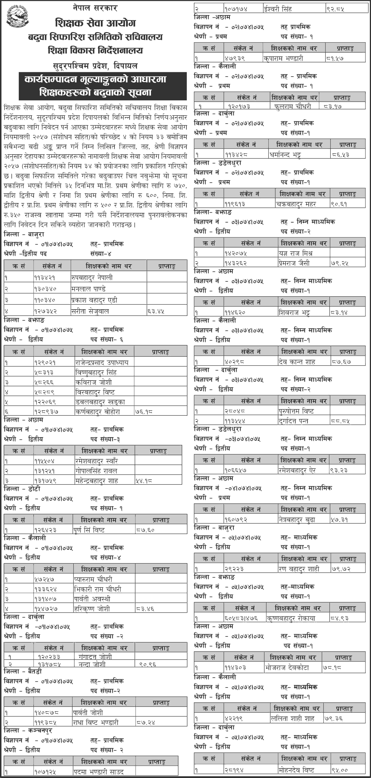 TSC Sudrupaschim Province Notice of Promotion of Teachers Based on Performance Evaluation