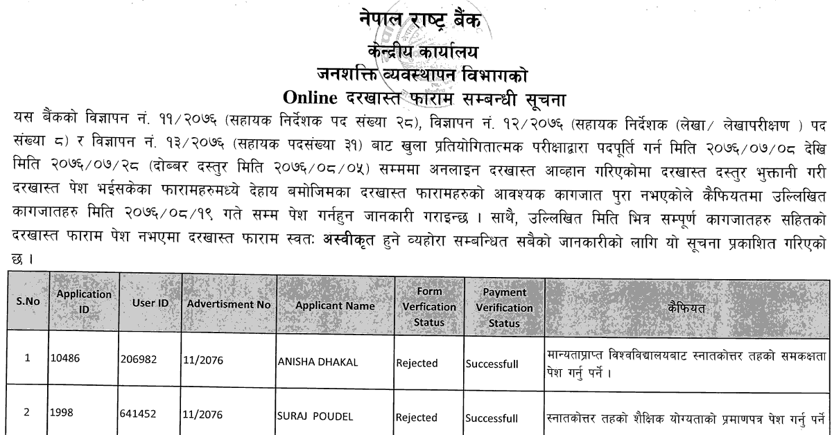 Nepal Rastra Bank Published Rejected Name List of Online Applicants