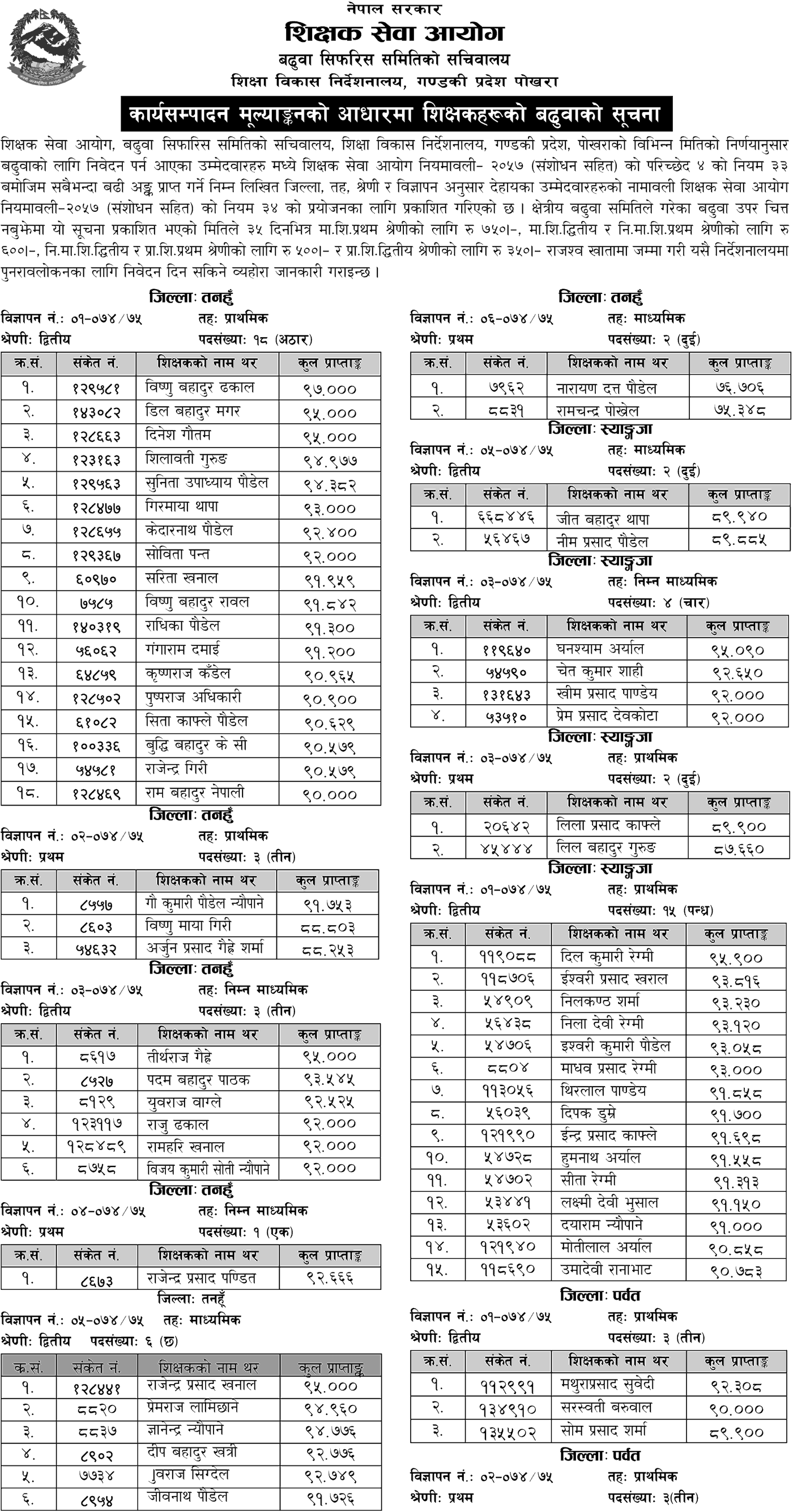 TSC Gandaki Province Published Teachers Grade Increment as per Performance Evaluation