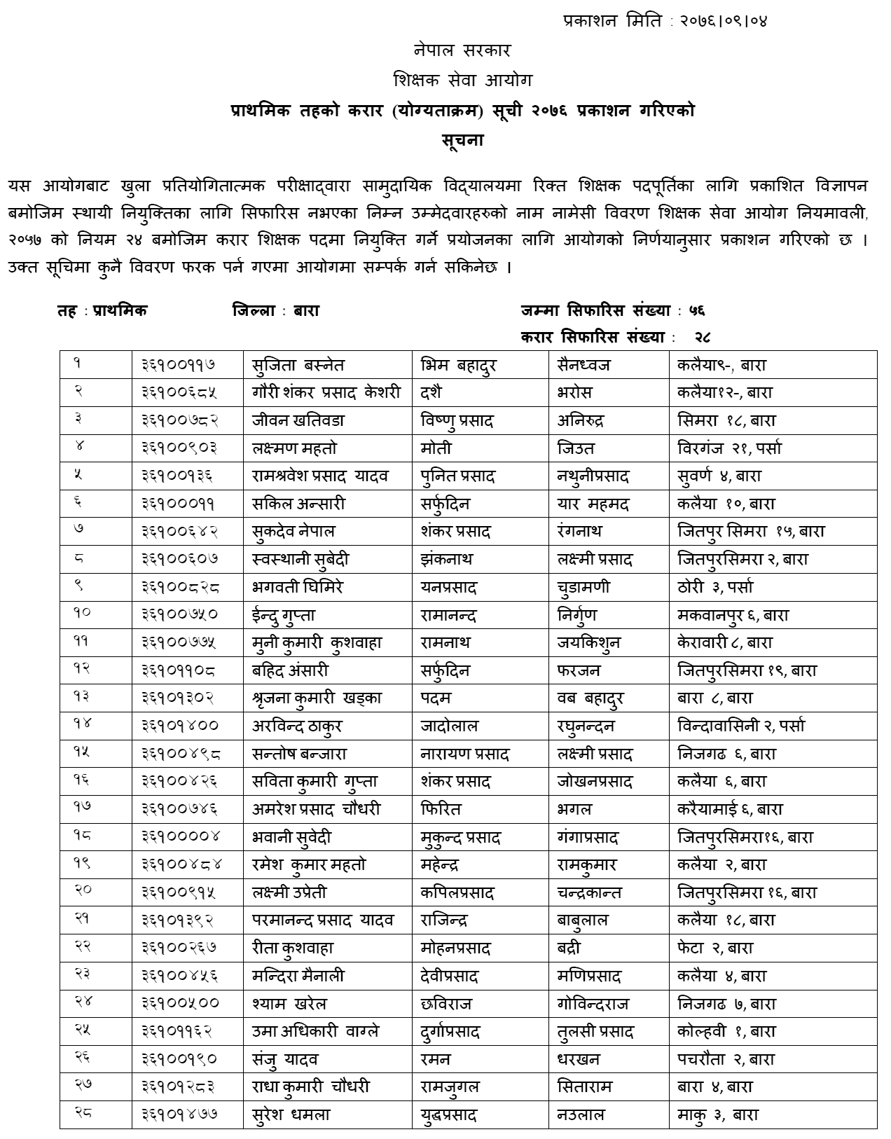 TSC Published Primary Level Contract List of Siraha and Bara