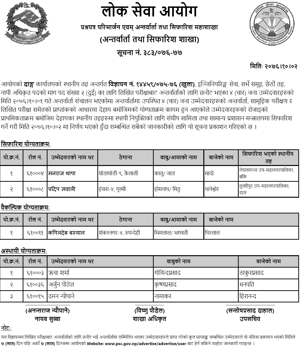 Lok Sewa Aayog Dang Local Level 6th Naapi Officer Final Result