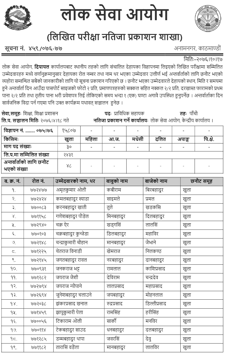 Lok Sewa Aayog Dipayal Local Level 5th Education Technical Assistant Written Exam Result