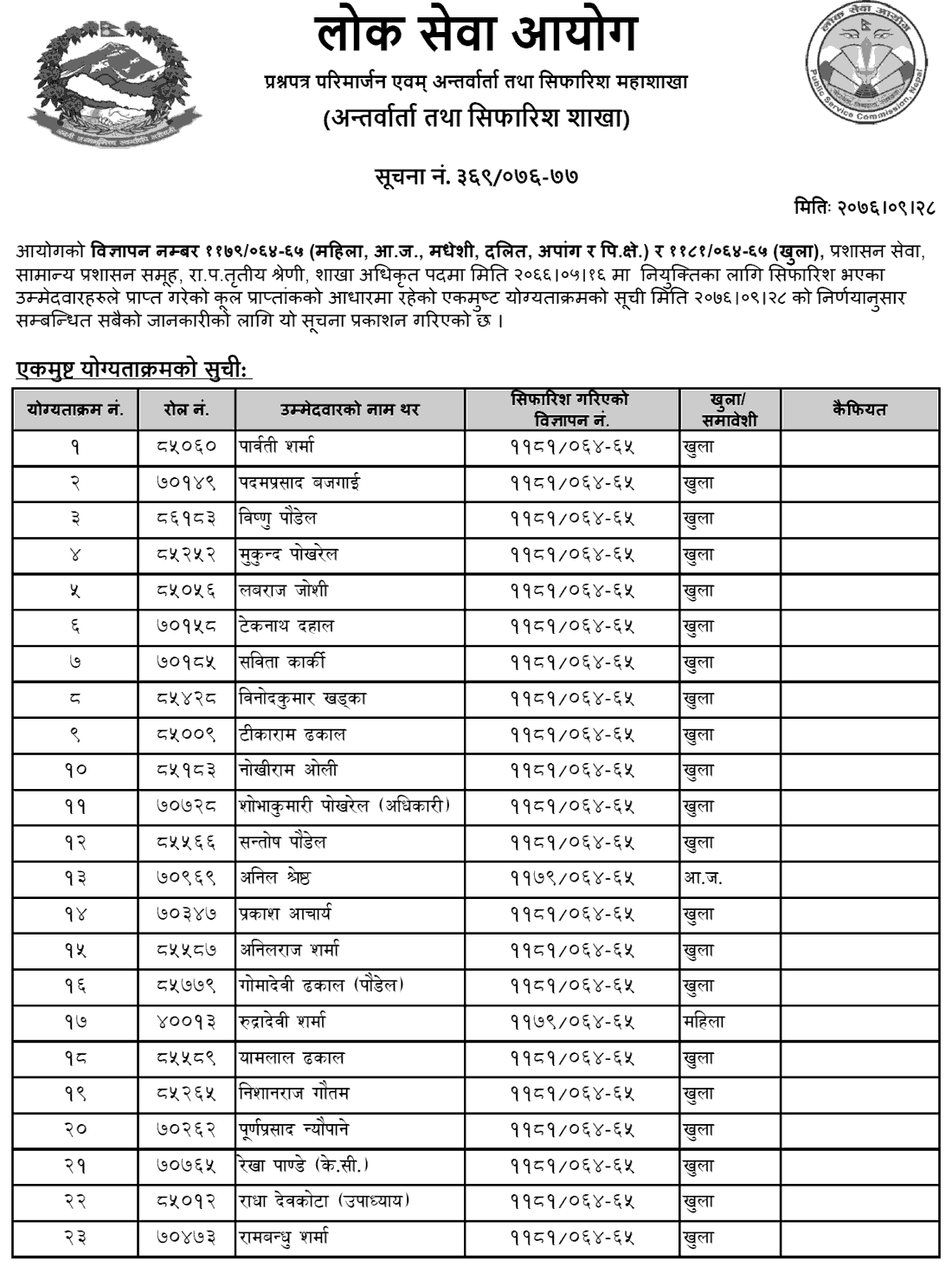 Lok Sewa Aayog Published Recommendation list of Officer Level