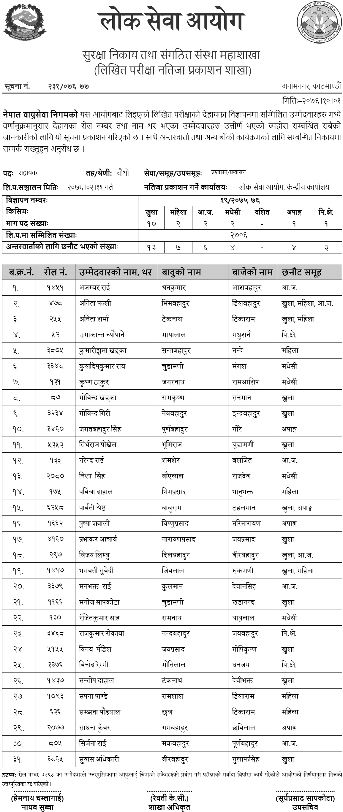 Nepal Airlines Corporation Written Exam Result 2075-76