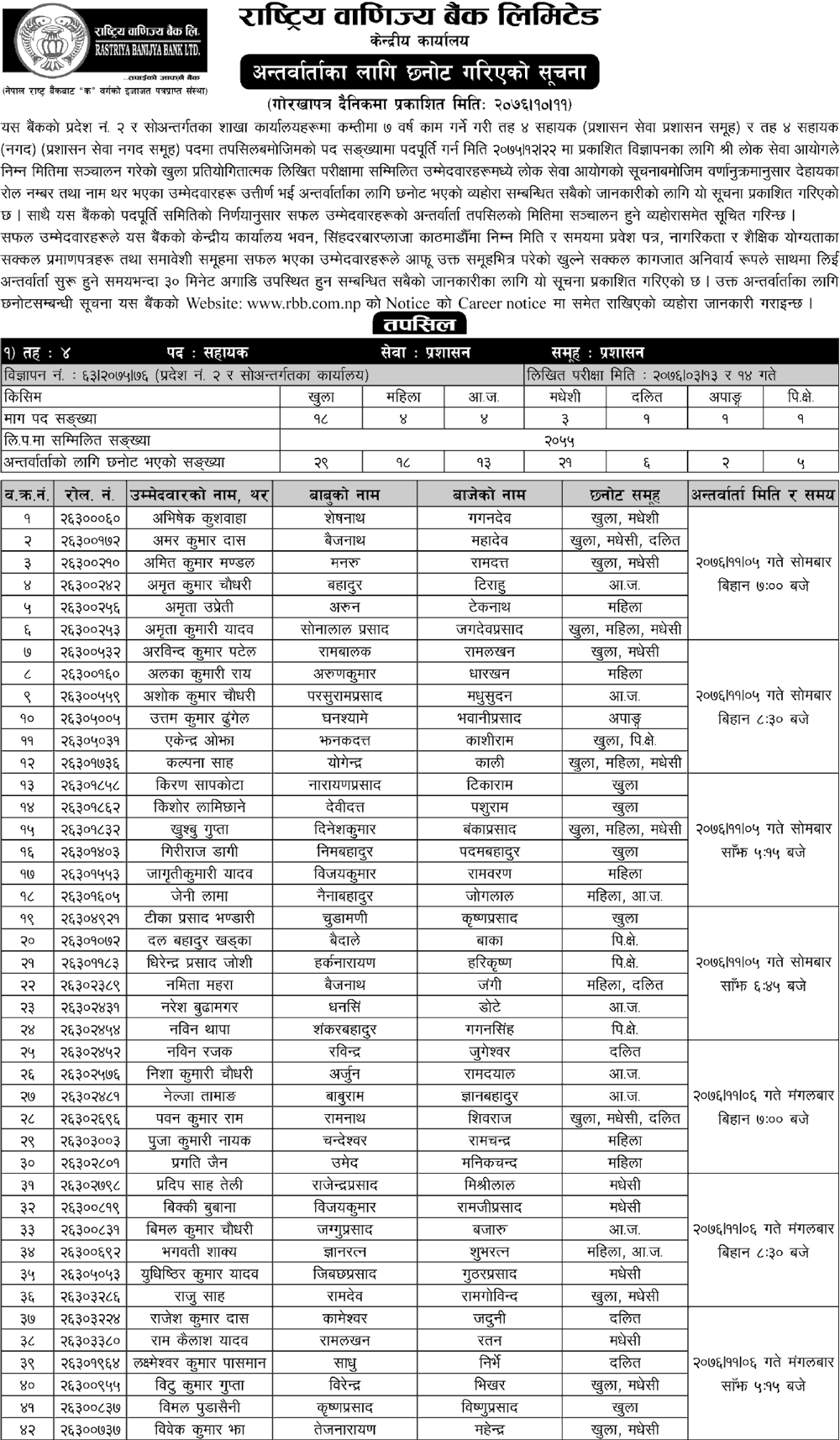 Rastriya Banijya Bank Written Exam Result and Interview Schedule - Pradesh 2