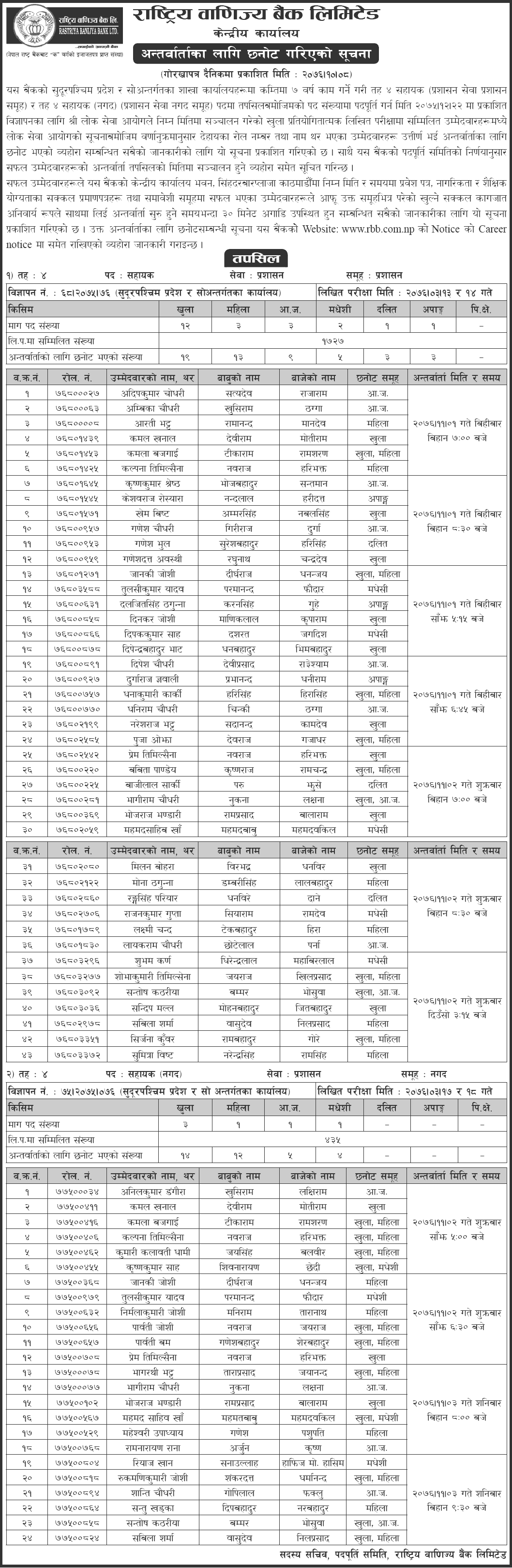 Rastriya Banijya Bank Written Exam Result and Interview Schedule - Sudurpaschim Pradesh