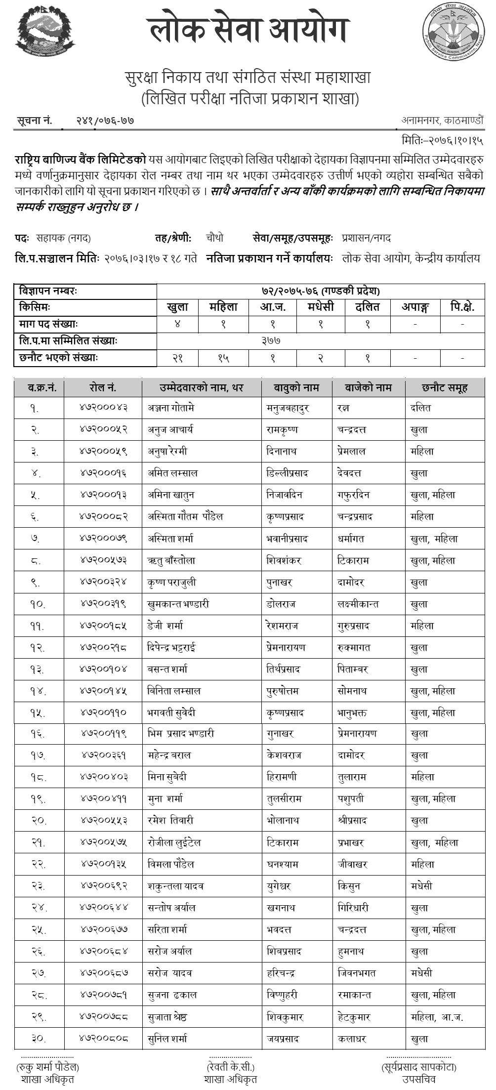 Rastriya Banijya Bank Written Exam Result for Cash Assistant - Gandaki Pradesh