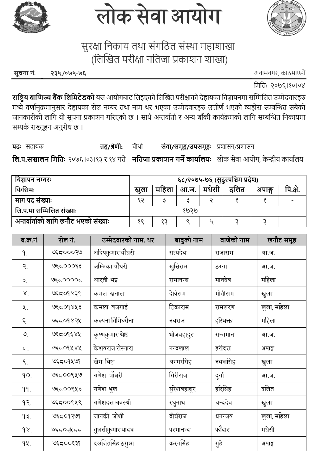 Rastriya Banijya Bank Written Result and Interview Schedule - Sudurpaschim Pradesh