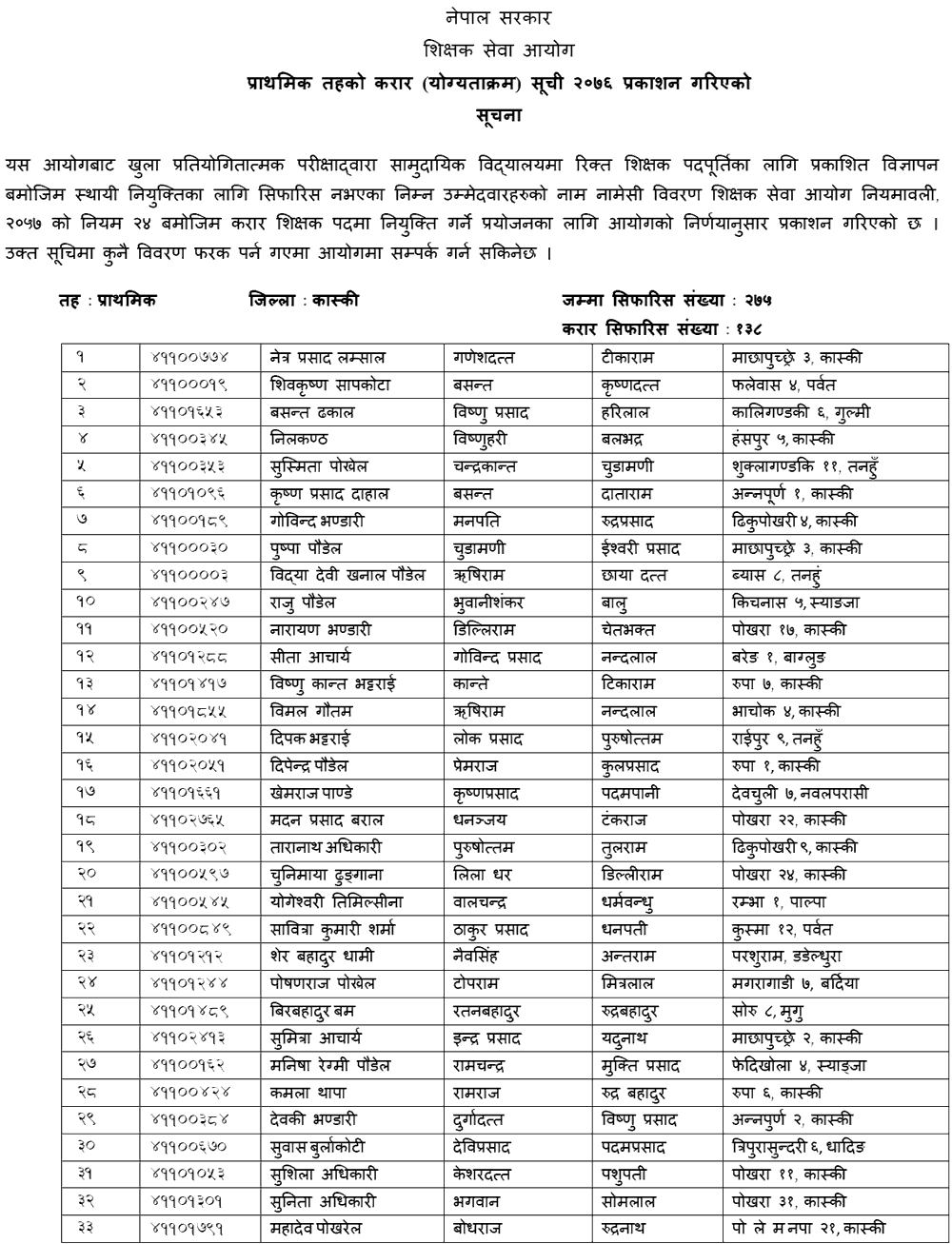 TSC Published Primary Level Contract List of Kaski, Mustang and Syangja