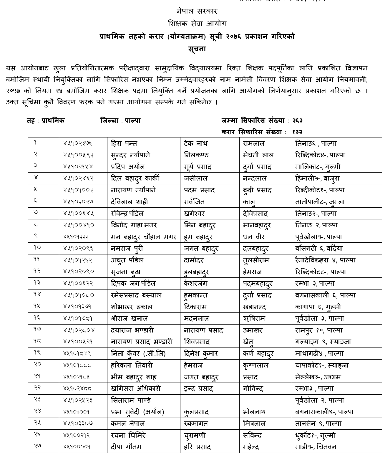 TSC Published Primary Level Contract List of Palpa, Myagdi, Mugu, Jajarkot, and Dolpa