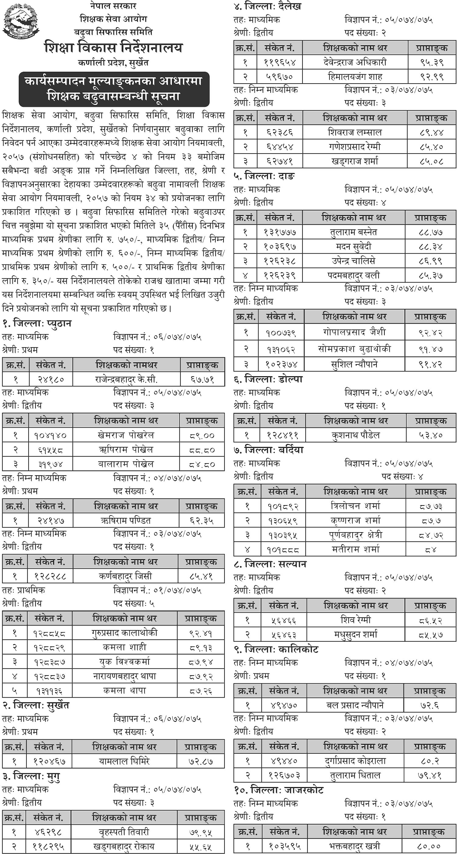 Teachers Promotion as per Performance Evaluation - TSC Karnali Pradesh