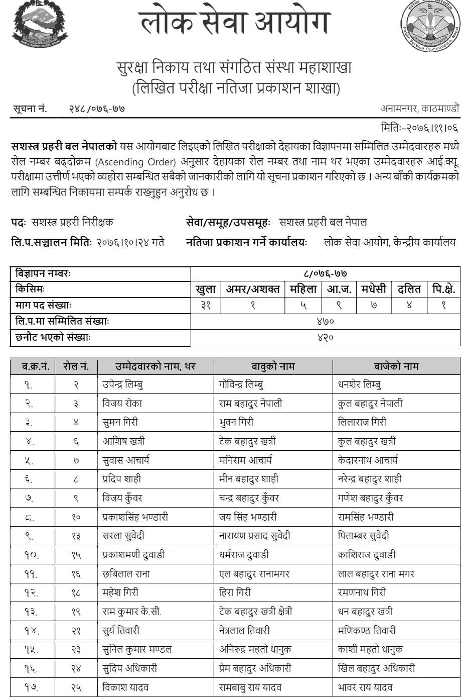 APF Nepal IQ Exam Result of Inspector