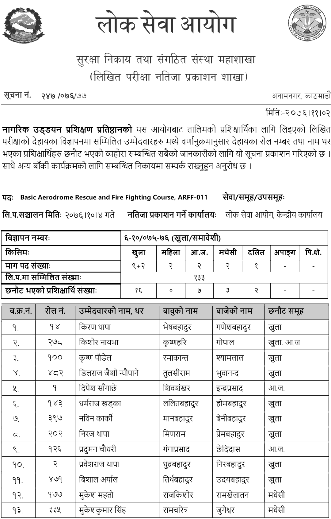 Civil Aviation Authority of Nepal CAAN Result