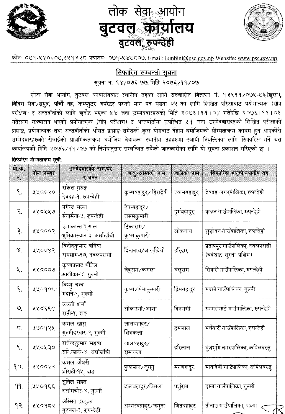 Lok Sewa Aayog Butwal Local Level 5th Computer Operator Final Result