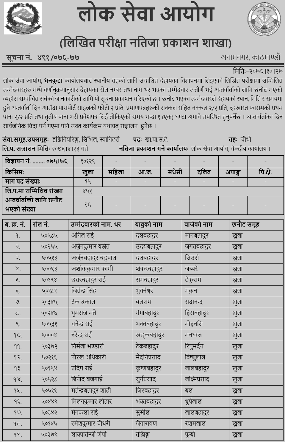 Lok Sewa Aayog Dhankuta Local Level 4th Sanitary Group Written Exam Result