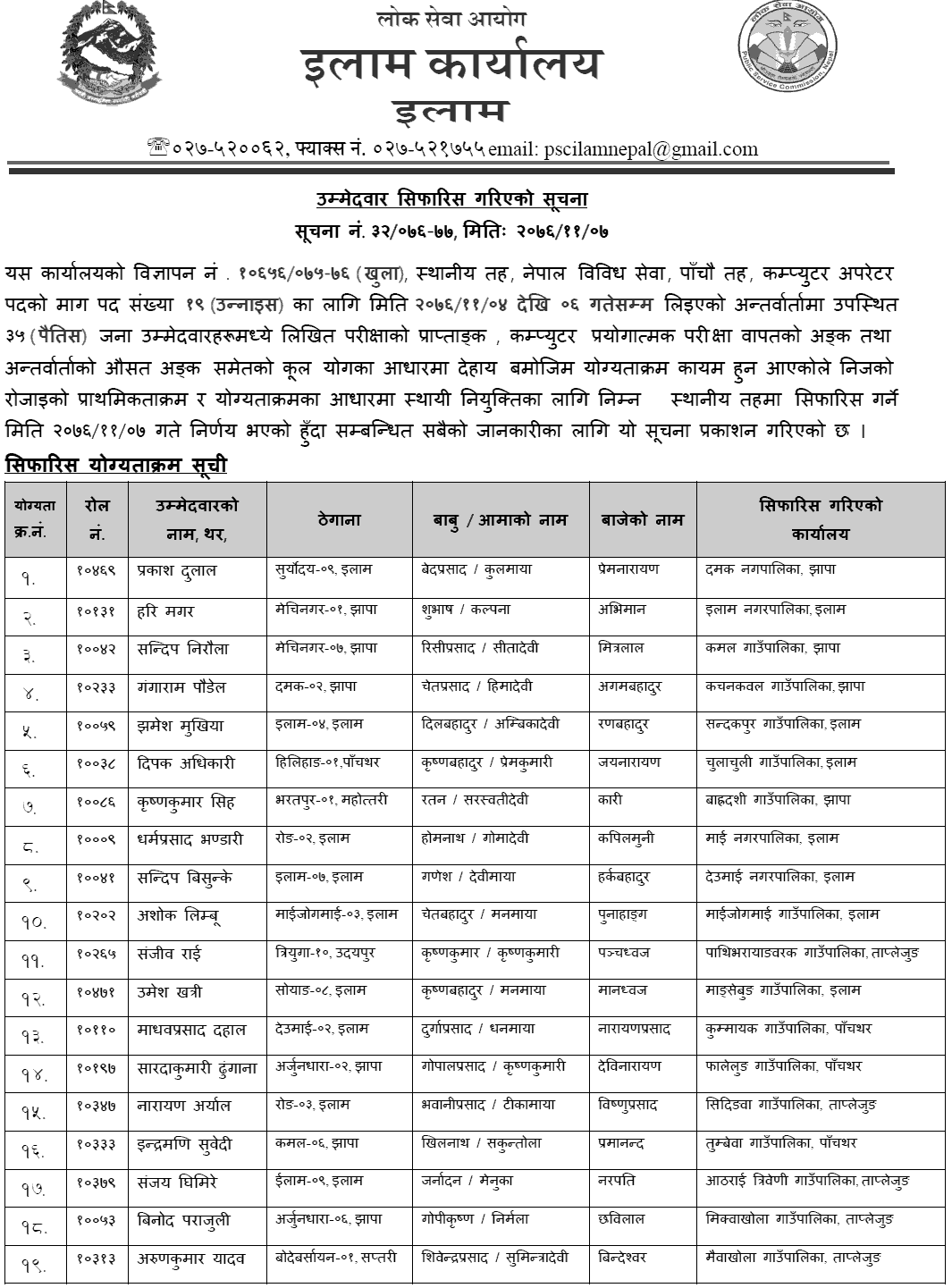 Lok Sewa Aayog Ilam Local Level 5th Computer Operator Final Result