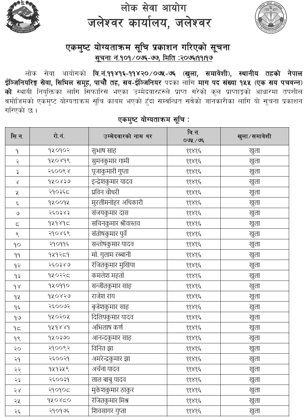 Lok Sewa Aayog Jaleshwor Local Level 5th Sub Engineer Final Result and Sifaris