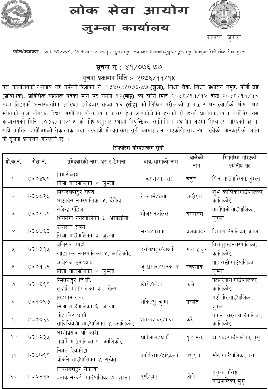 Lok Sewa Aayog Jumla Local Level Education Service Pra.Sa. Final Result