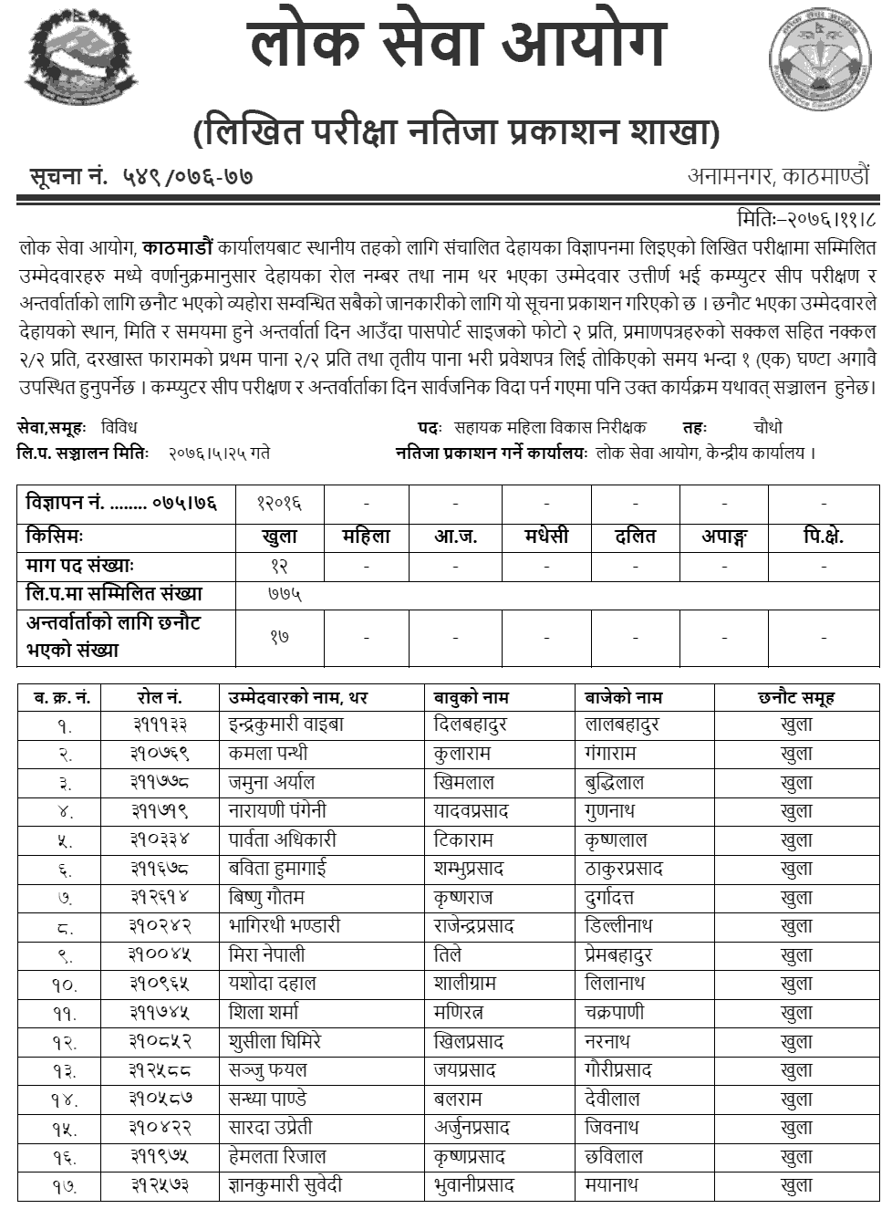 Lok Sewa Aayog Kathmandu Local Level 4th Sahayak Mahila Bikas Nirikshak Written Exam Result