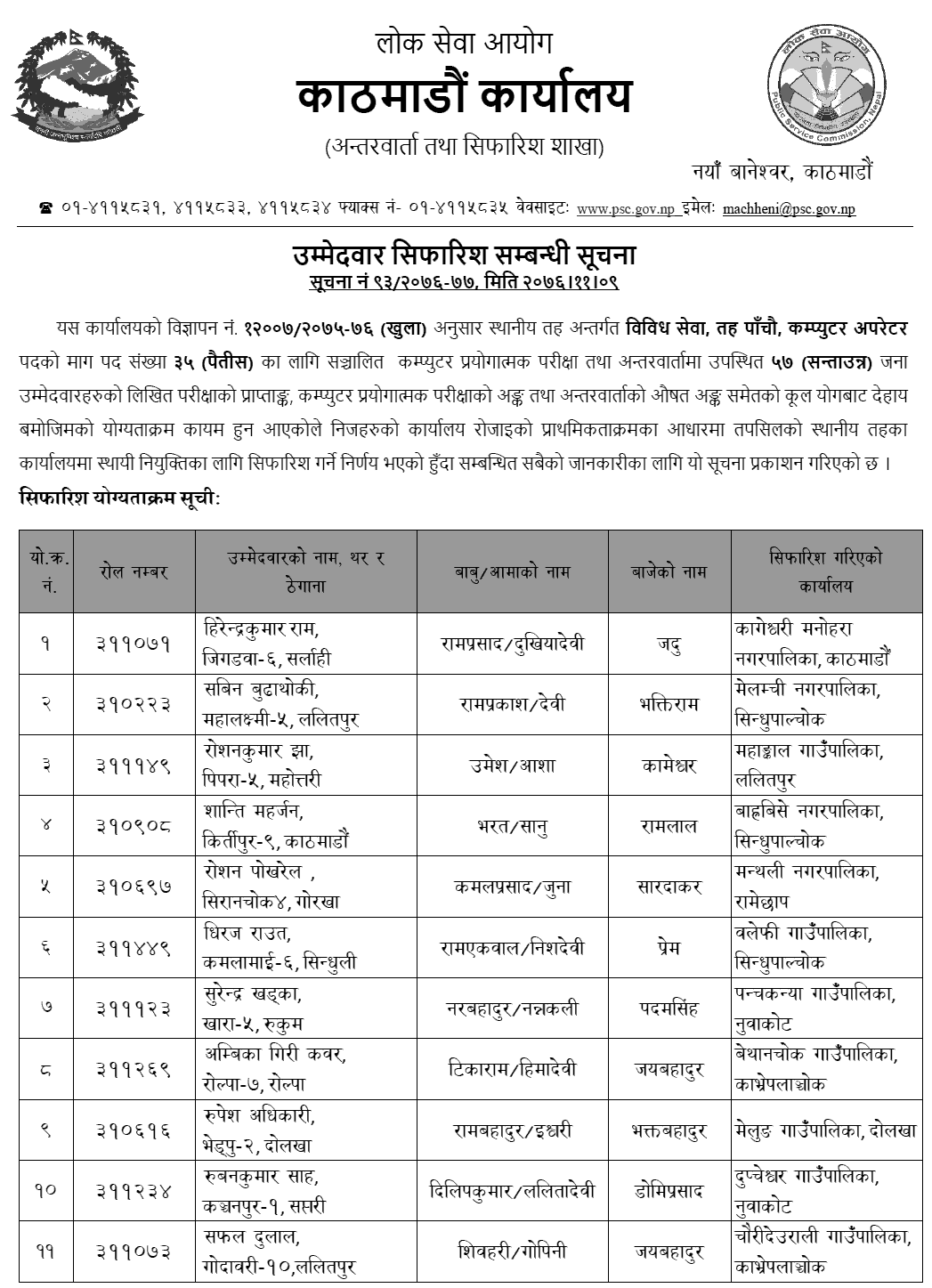 Lok Sewa Aayog Kathmandu Local Level 5th Computer Operator Final Result