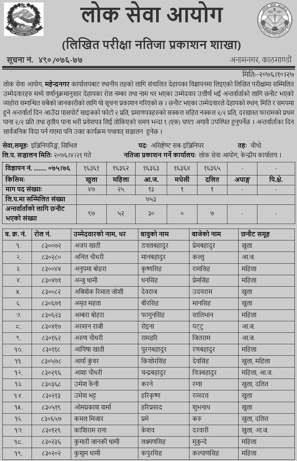 Lok Sewa Aayog Mahendranagar Local Level Assistant Sub-Engineer Written Exam Result