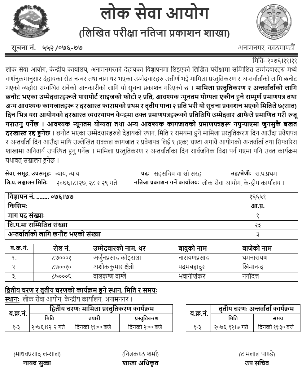 Lok Sewa Aayog Published Written Exam Result of Under Secretary 3