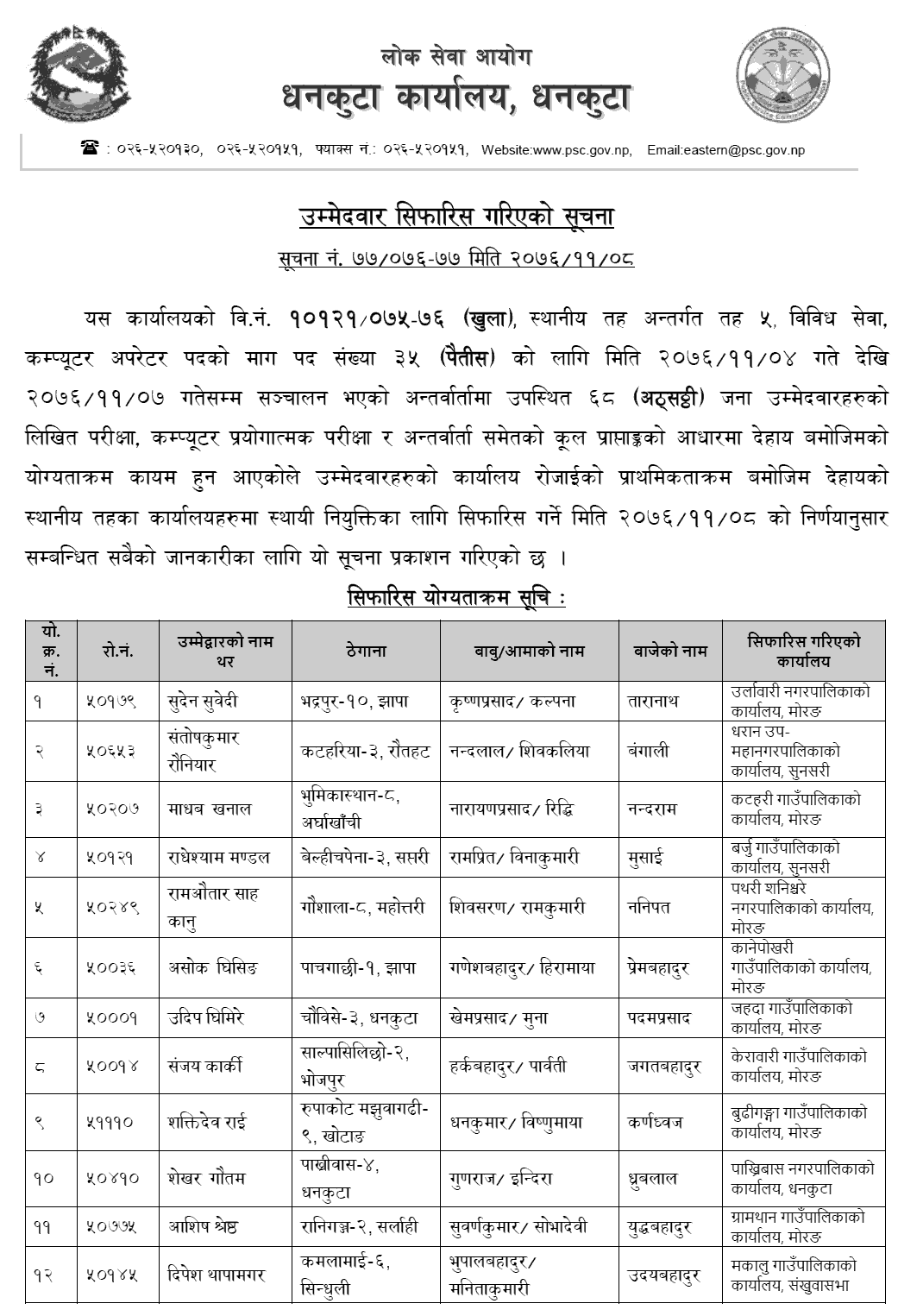 Lok SewaLok Sewa Aayog Dhankuta Local Level 5th Computer Operator Final Result