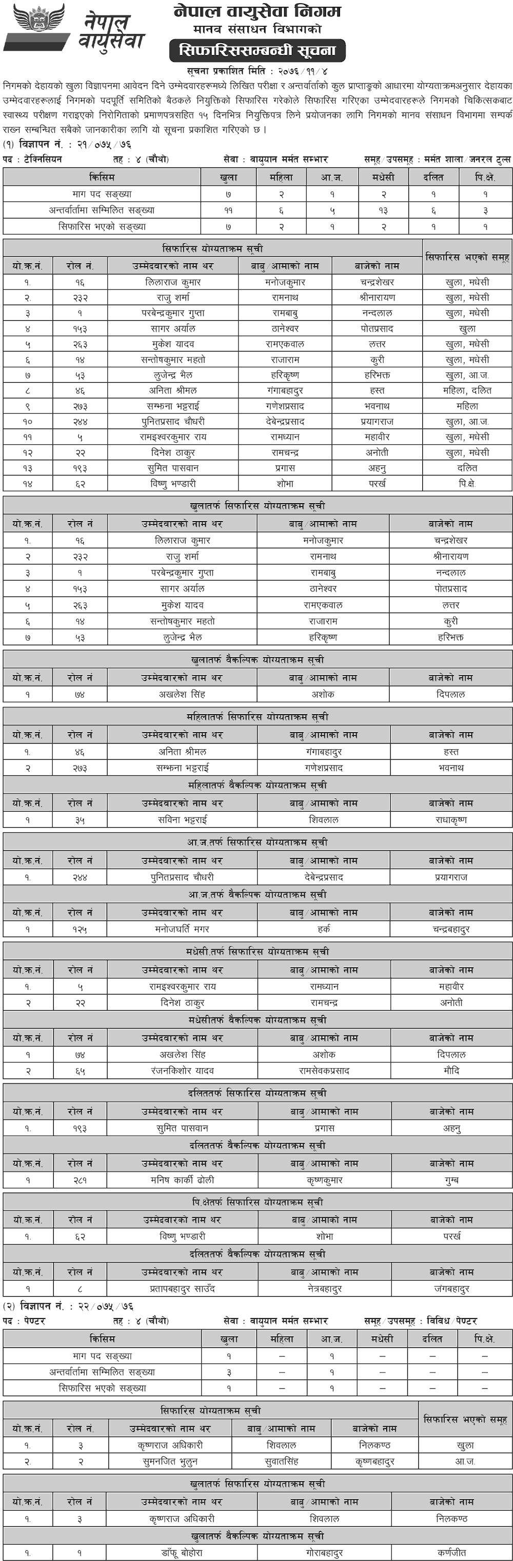 Nepal Airlines Corporation Published Final Result of Various Positions 1