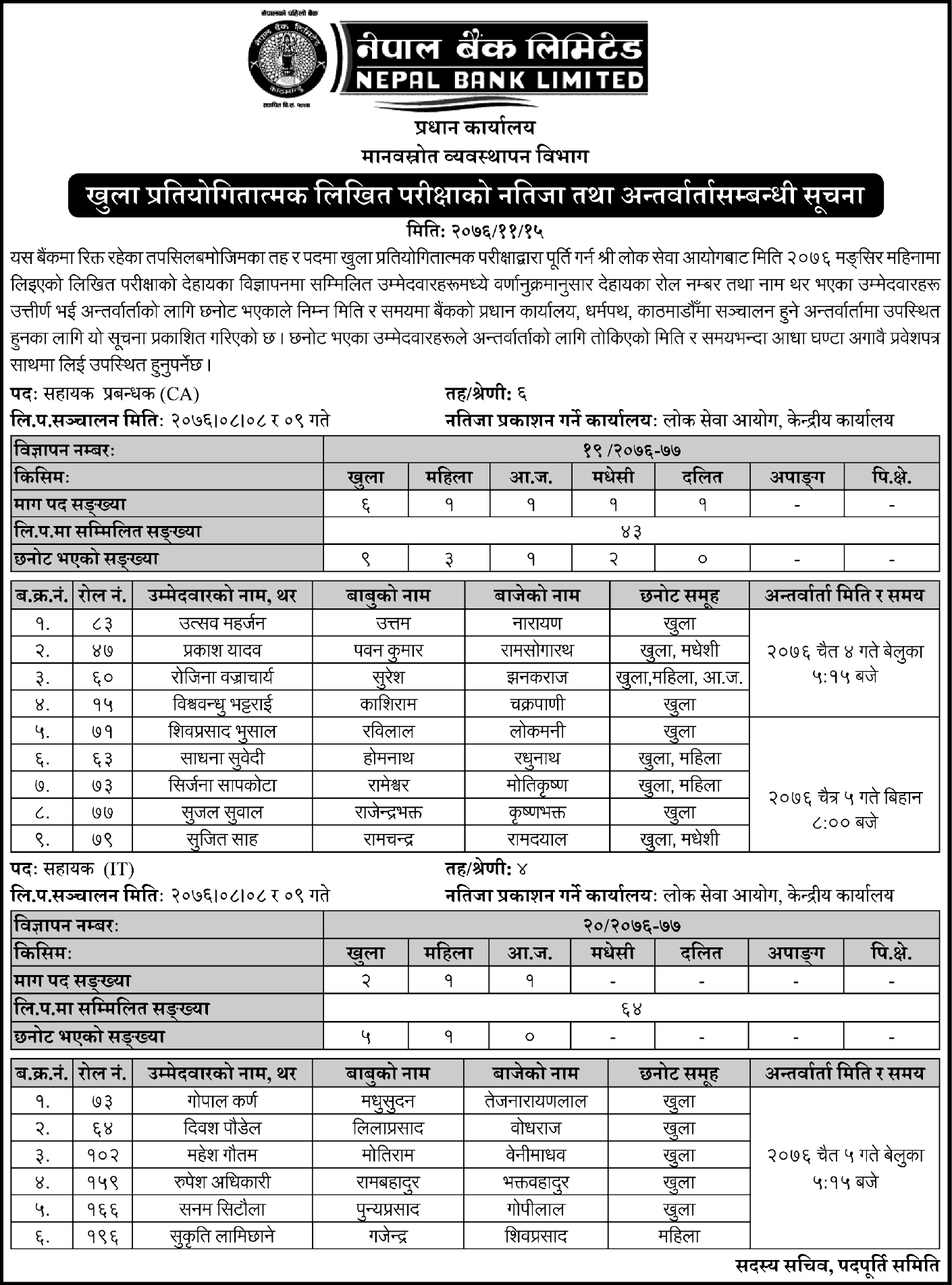 Nepal Bank Limited Written Exam Result and Interview Schedule