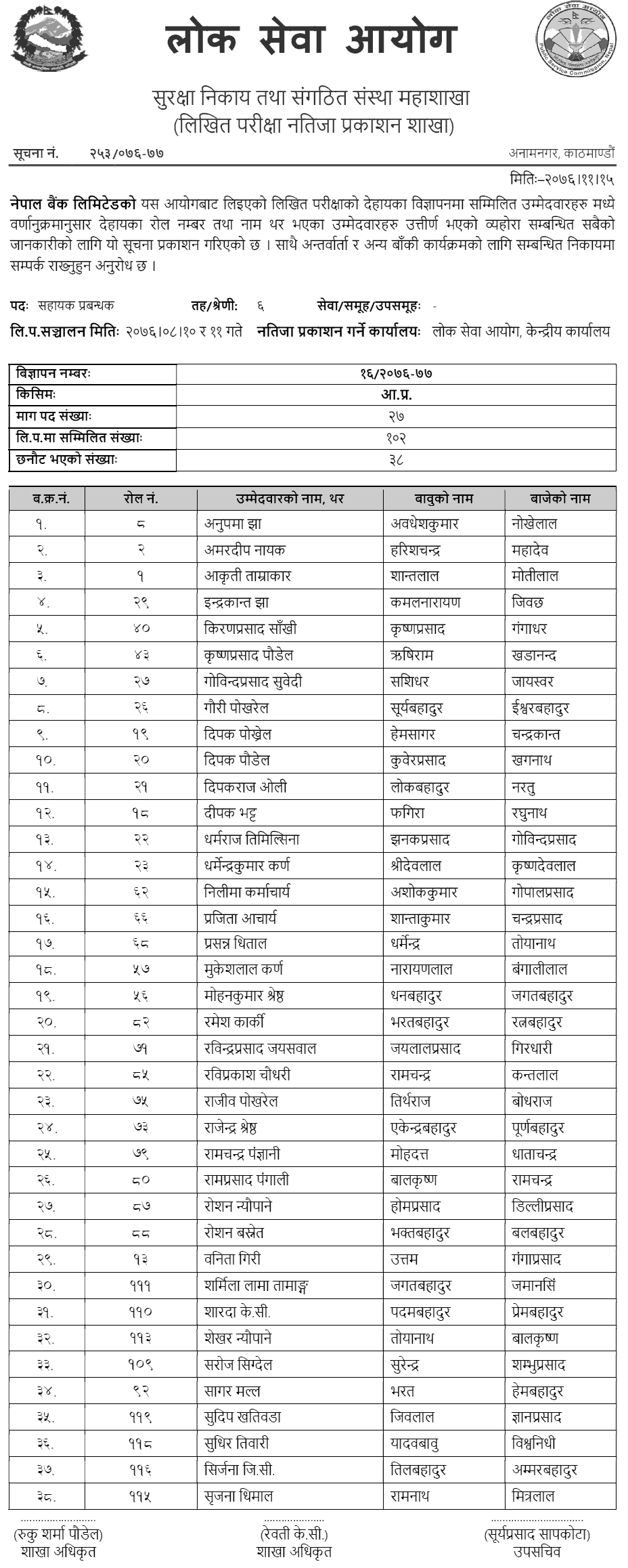 Nepal Bank Limited Written Exam Result of Various Positions 2