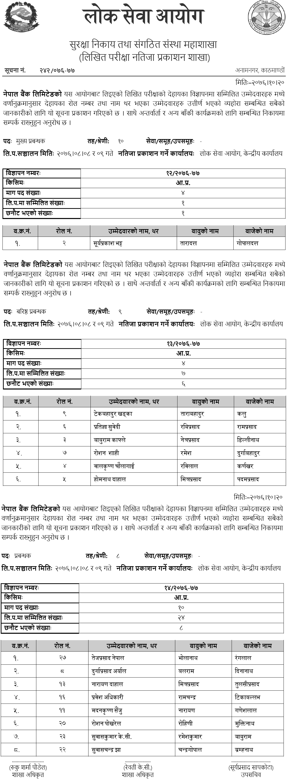 Nepal Bank Limited Written Exam Result of Various Positions