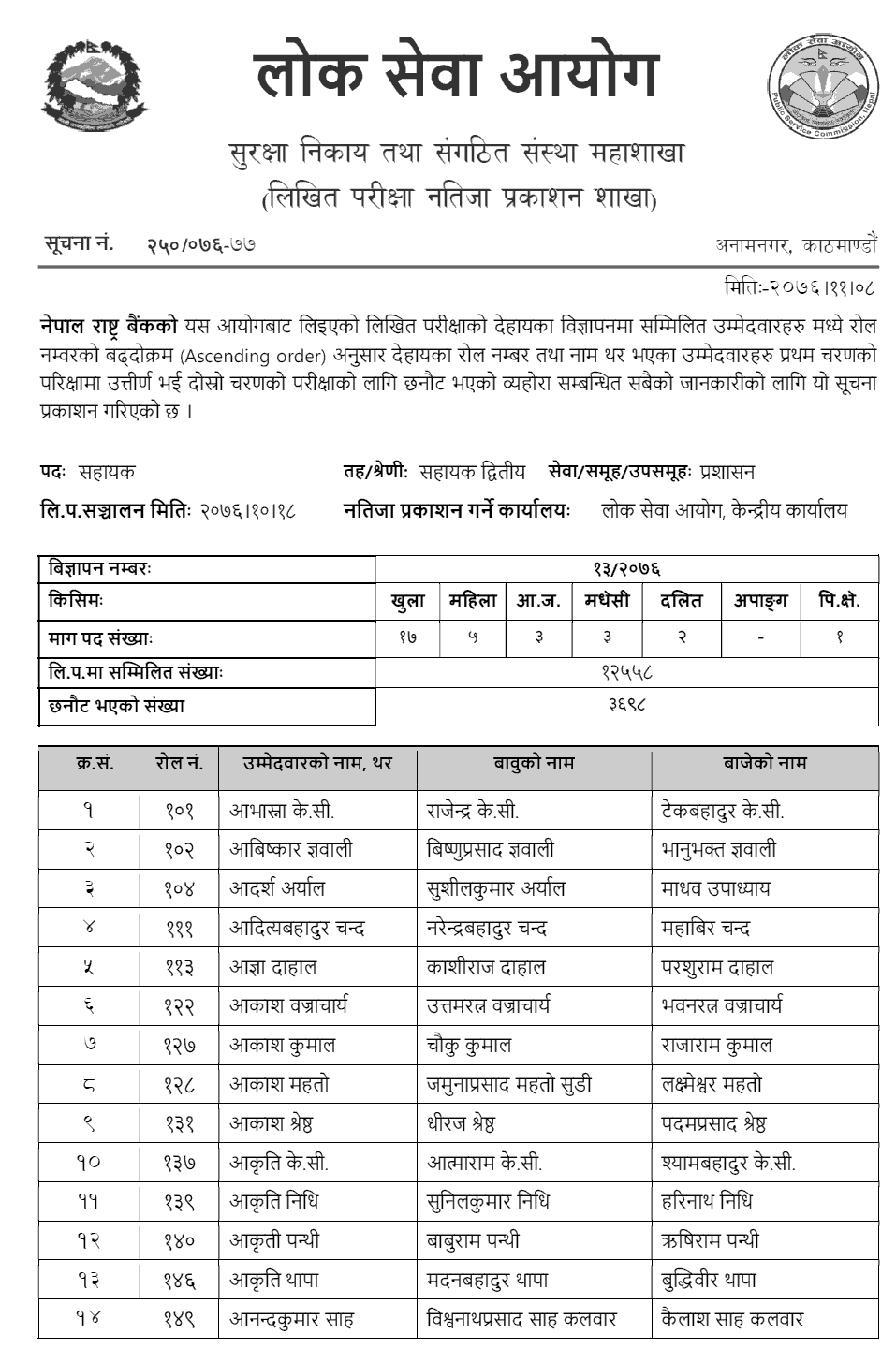 Nepal Rastra Bank Assistant Post Written Exam Result