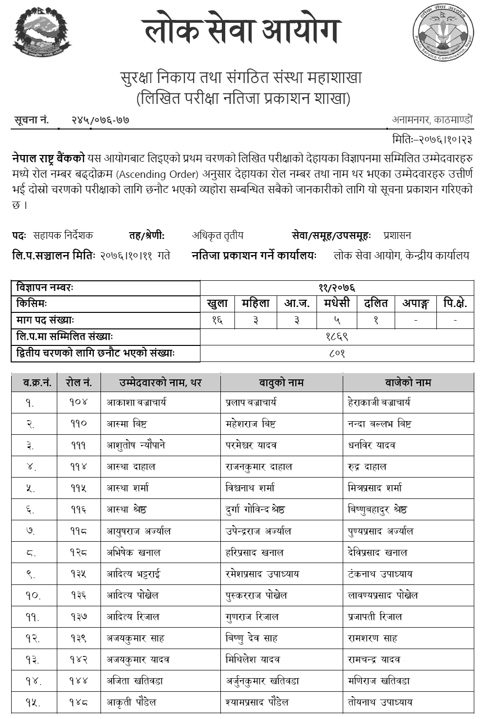 Nepal Rastra Bank Written Exam Result of Assistant Director