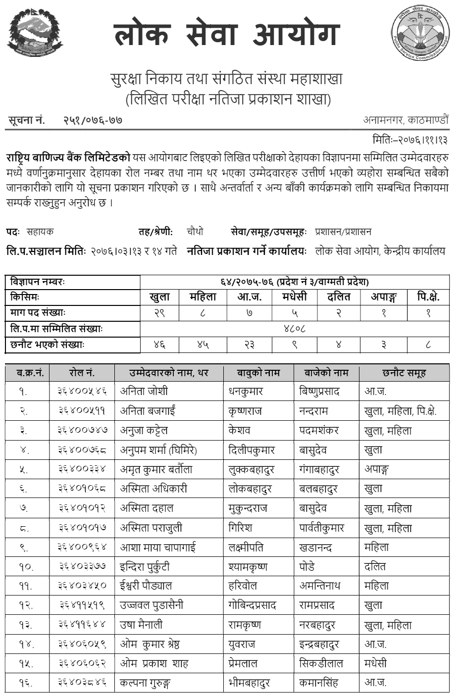 Rastriya Banijya Bank Assistant Level Written Exam Result Kathmandu