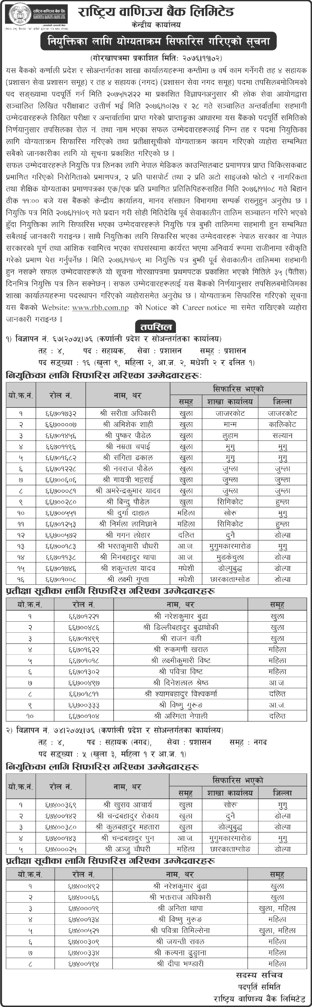 Rastriya Banijya Bank Karnali Pradesh Final Result of Assistant Positions