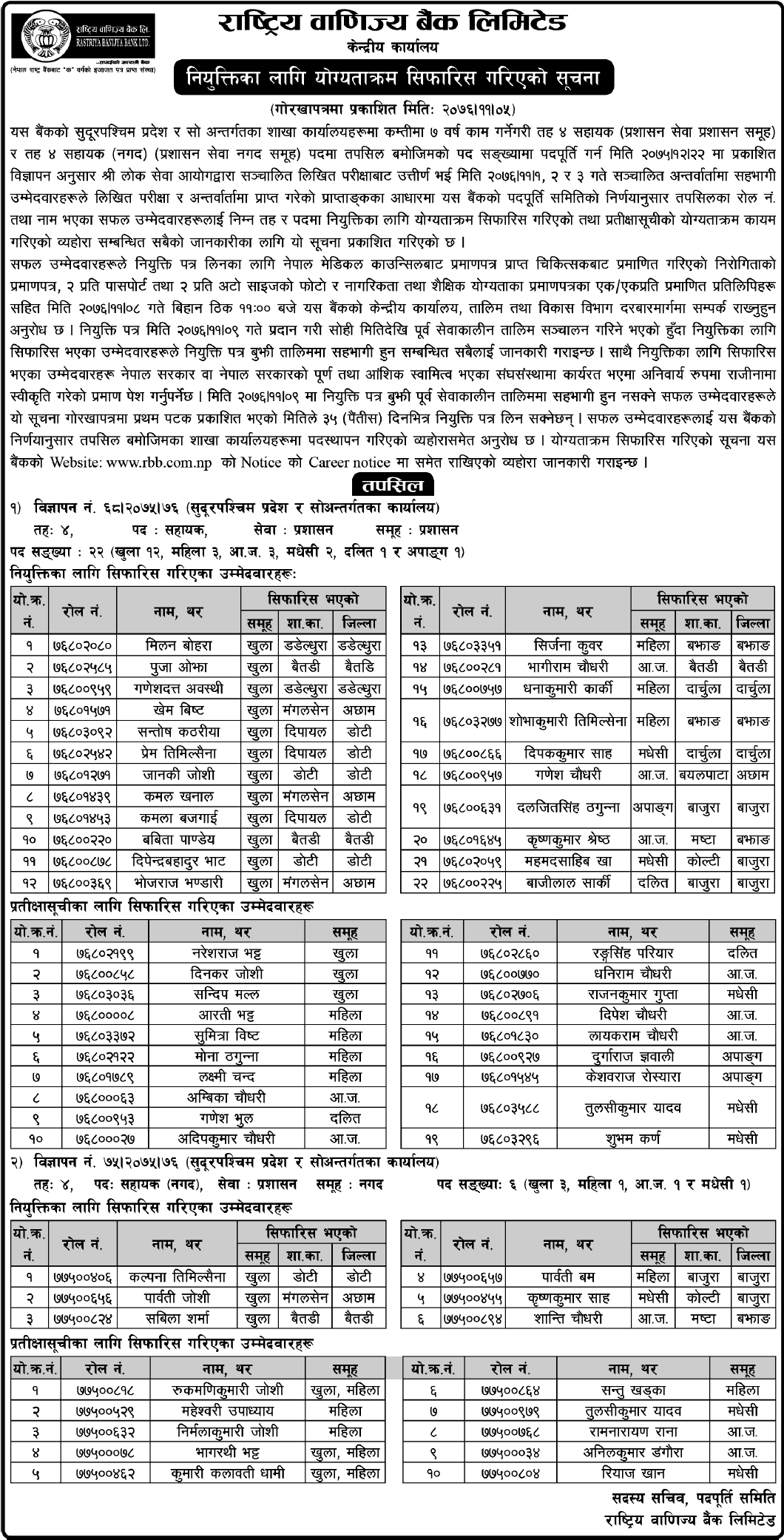 Rastriya Banijya Bank Sudurpaschim Pradesh Final Result of Assistant Positions