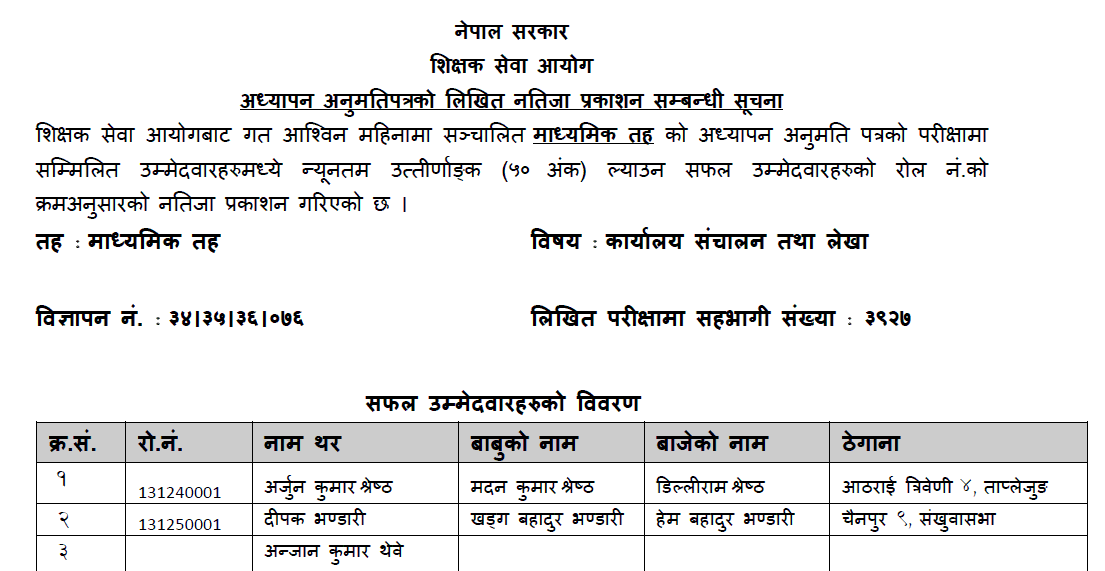 TSC Published Secondary Level Teaching License Result of Account Subject