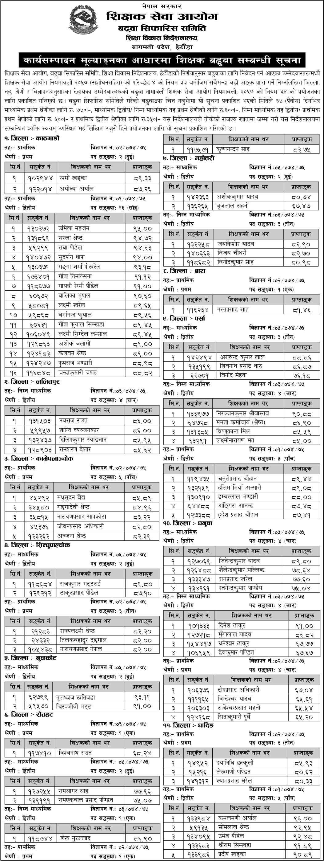 Teachers Promotion as per Performance Evaluation - Bagmati Pradesh