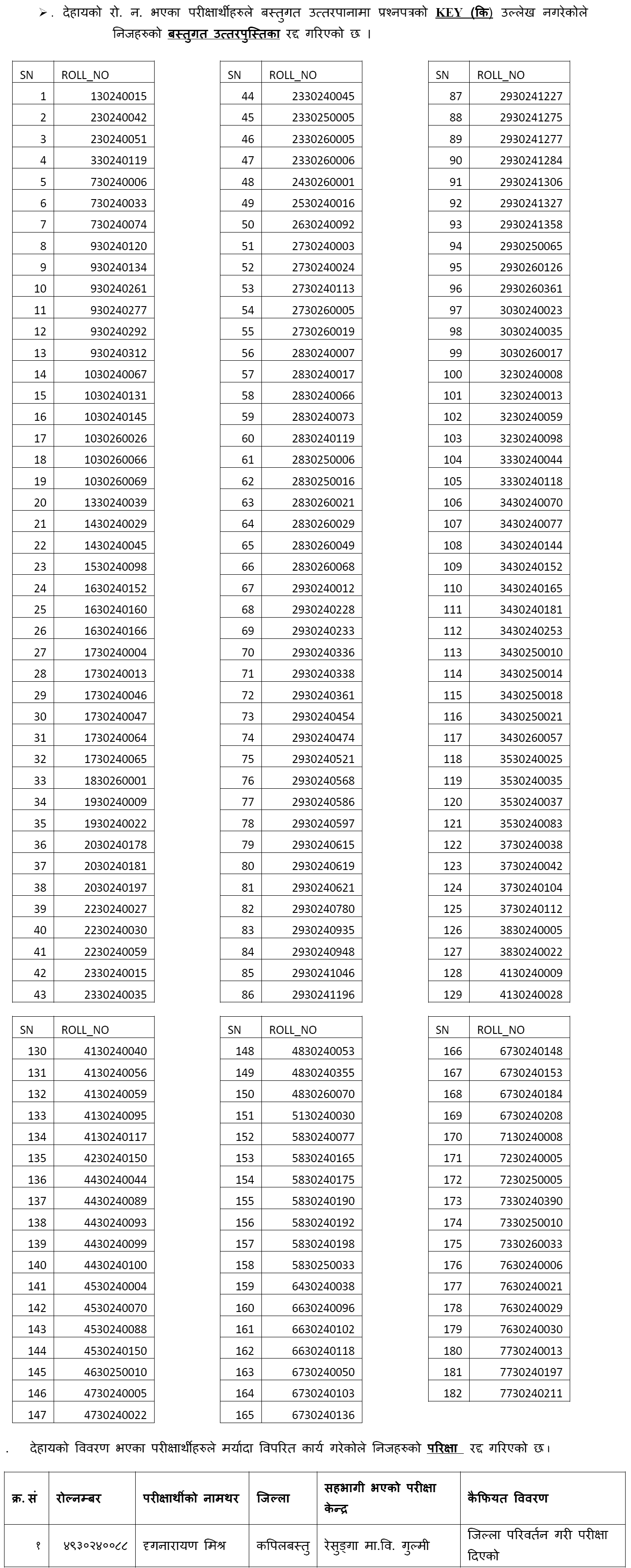 Candidates Who Did Not Mention the Question Key on Teacher License Secondary Level English