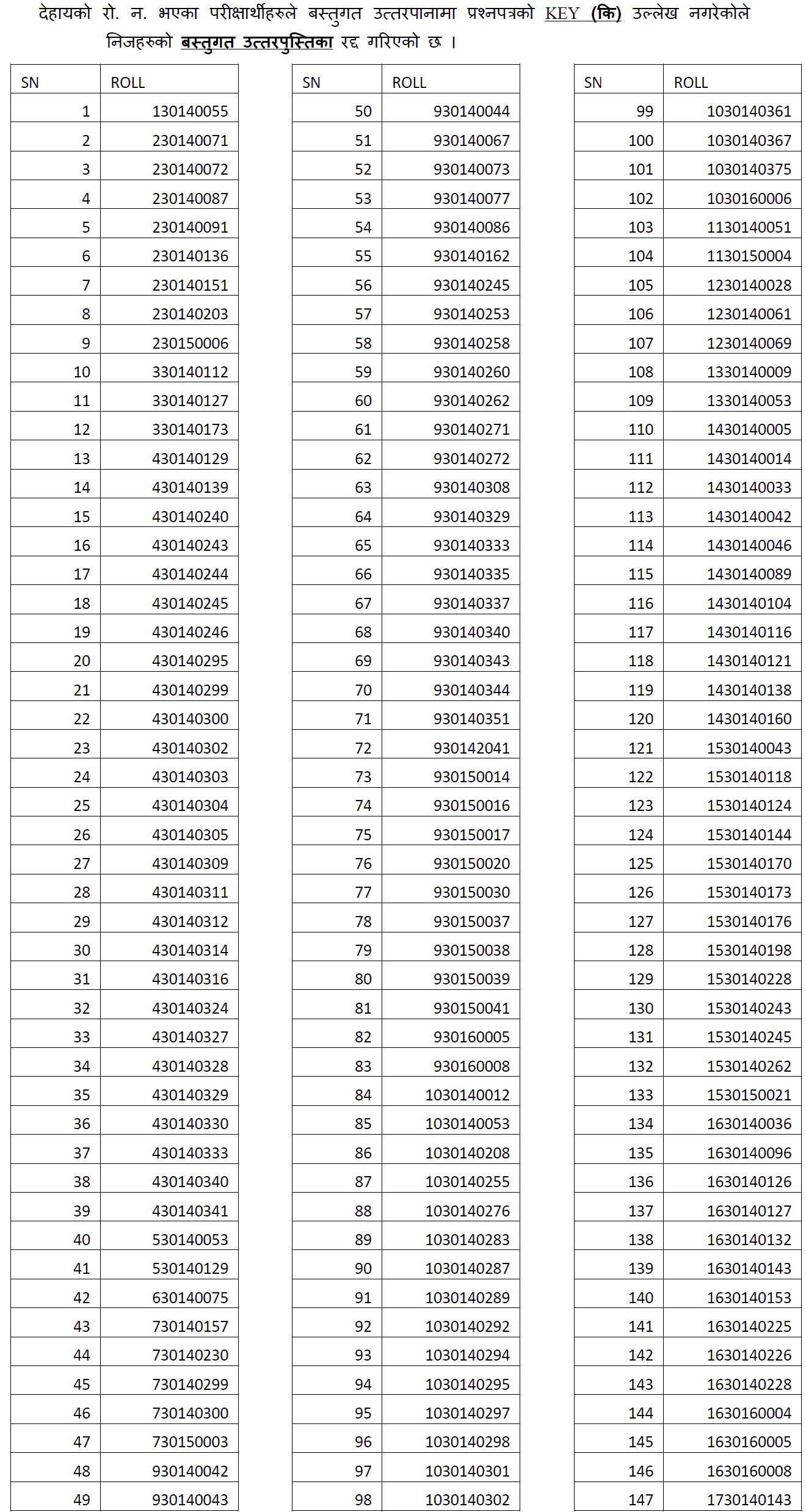 Candidates Who Did Not Mention the Question Key on Teacher License Secondary Level Nepali Subject