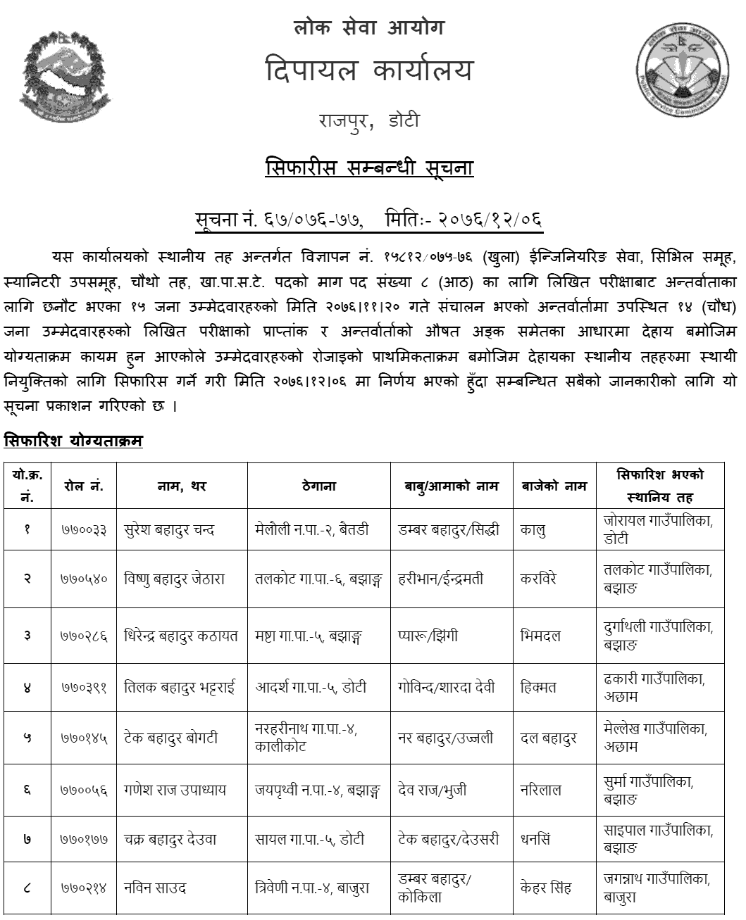 Lok Sewa Aayog Dipayal Local Level 4th Kha.Pa.Sa.Te Final Result