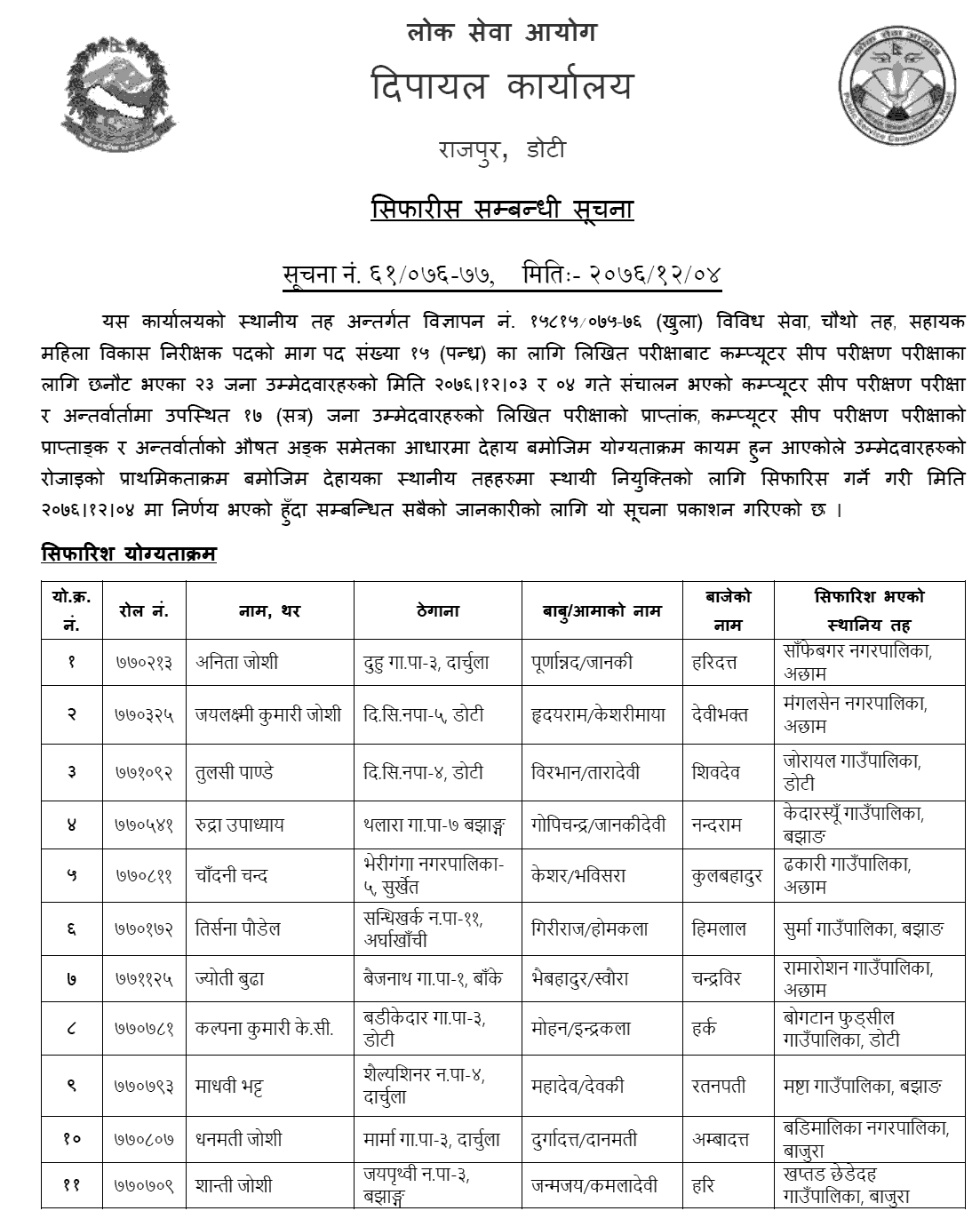 Lok Sewa Aayog Dipayal Local Level 4th Sahayak Mahila Baikas Nirikshak Final Result