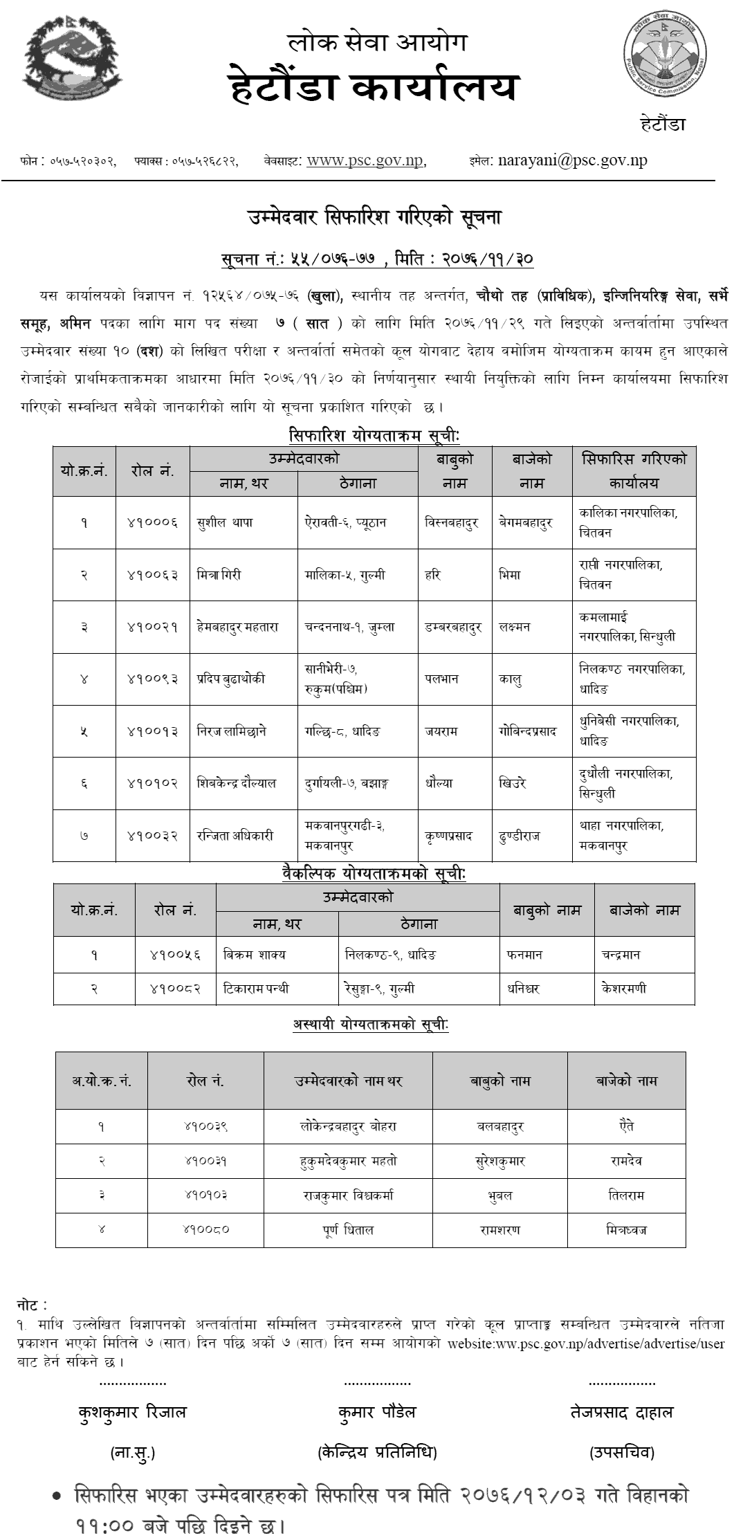 Lok Sewa Aayog Hetauda Local Level 4th AMIN Final Result and Sifaris