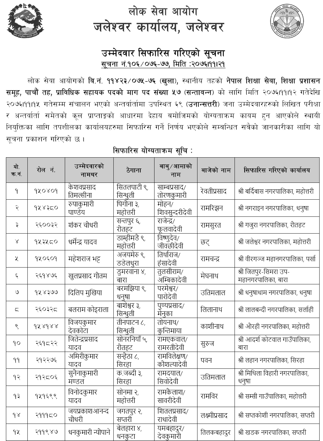 Lok Sewa Aayog Jaleshwor Local Level Education Service Pra.Sa. Final Result