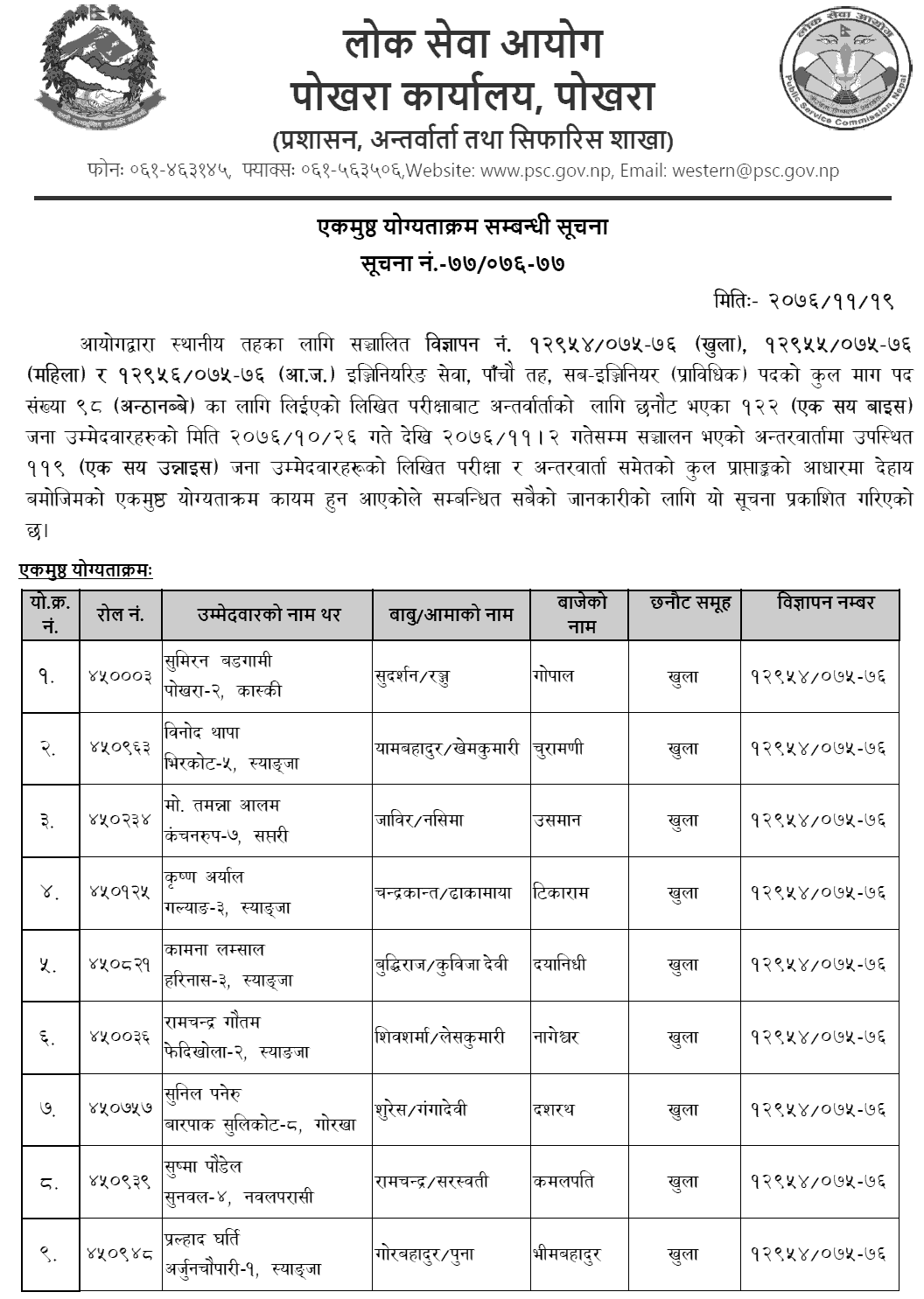 Lok Sewa Aayog Pokhara Local Level 5th Sub Engineer Final Result and Sifaris