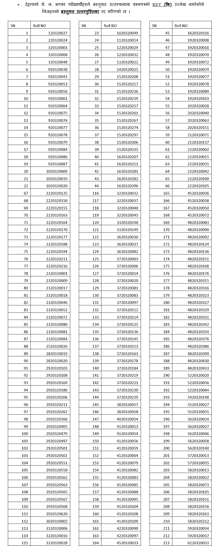 Lower Secondary Level Teaching License Math Result Cancelled Roll Number