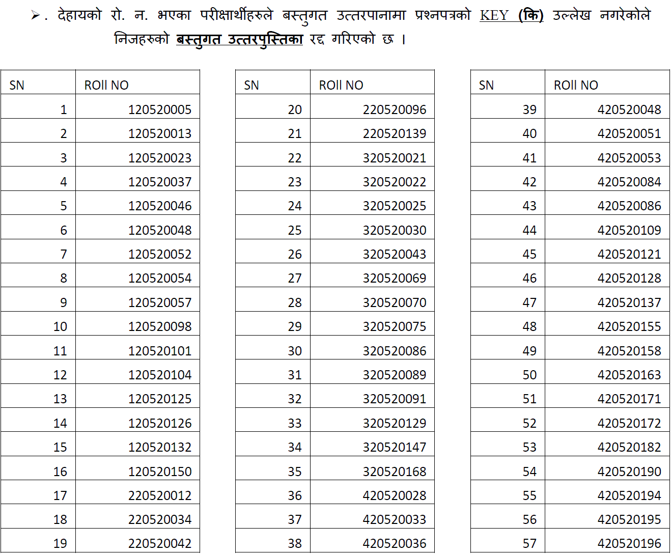 Lower Secondary Level Teaching License Social Result Cancelled Roll Number