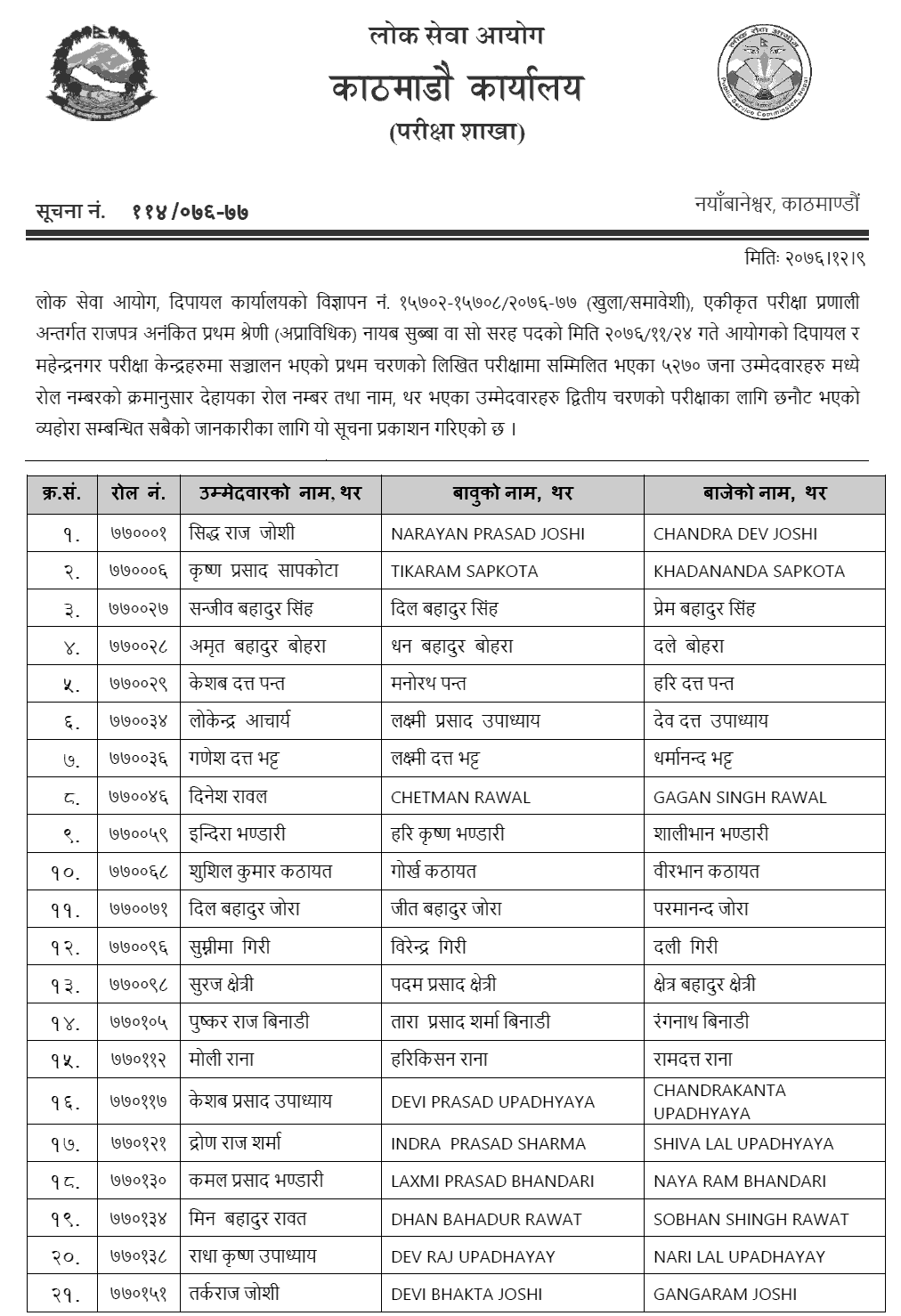 Nayab Subba Written Exam Result of First Phase - Lok Sewa Aayog Dipayal