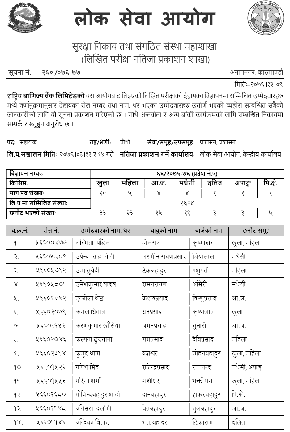 Rastriya Banijya Bank Assistant Level Written Exam Result - Province 5